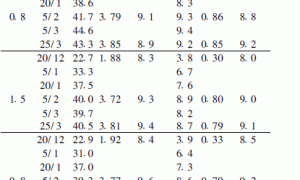 草莓岩棉无土栽培营养水平对生长发育及产量的影响