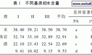 无土栽培中不同基质对草坪草生长的影响