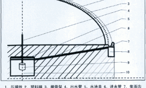 温室大棚集雨节灌技术