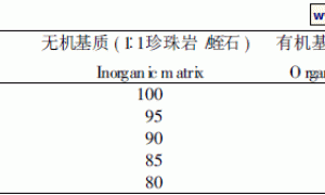 基质配比对无土栽培生菜产量和品质的影响
