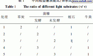 几种无土栽培轻型基质对番茄幼苗生长的影响