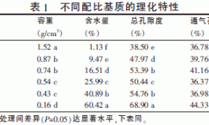 不同基质配比对甜瓜幼苗生长的影响