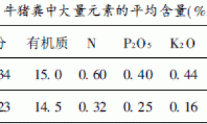 有机基质与无机基质混合无土栽培法