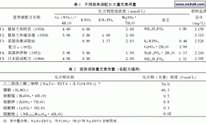 丽格海棠无土栽培营养液配方的筛选