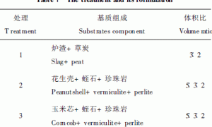 几种无土栽培甜椒基质的比较