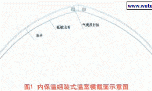 适应国情的现代温室（内保温温室）