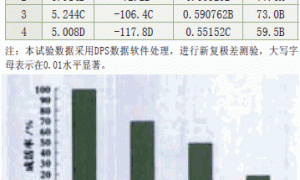 不同栽培基质对草莓植株营养生长的影响