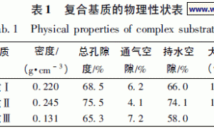 梅花盆景无土栽培技术研究
