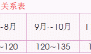 东方百合鲜切花种植技术