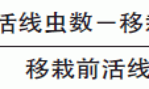 番茄抗性品种控制根结线虫病技术研究与应用