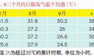 高山大棚气候特征与观赏凤梨栽培