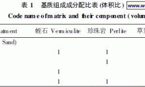 甘菊无土栽培基质试验分析