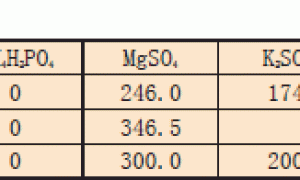 韭菜DFT栽培适宜营养液配方筛选