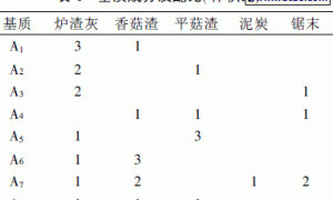 芦荟有机生态型无土栽培基质的研究