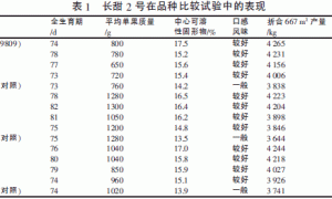 厚薄皮中间型甜瓜新品种长甜2号的选育