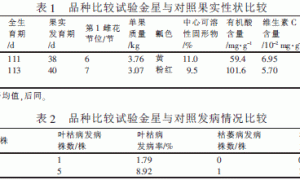 设施栽培黄瓤西瓜新品种金星的选育