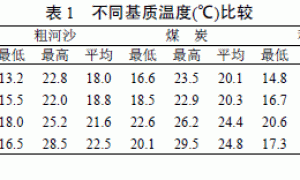 黄瓜沼液无土栽培基质初步筛选