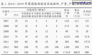 葡萄避雨栽培的方式、优点和成效
