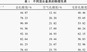 文心兰无土栽培基质的选择