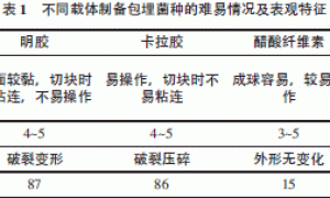 不同载体包埋食用菌菌种的实验研究