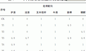 辣椒有机生态型无土栽培基质配方试验