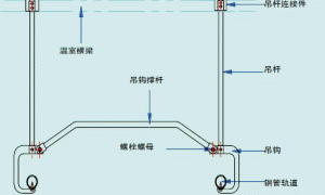 一种温室用全自动喷灌机的结构,安装与运行维护