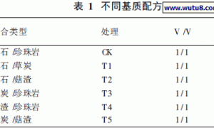 不同基质配方对新型立体装置栽培生菜的影响