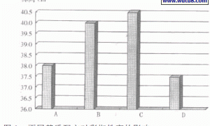 彩色辣椒有机生态型无土栽培基质配方筛选