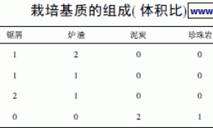 几种草坪草的无土栽培试验