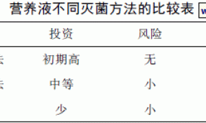 无土栽培循环营养液的灭菌