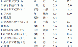 菊花无土栽培基质的筛选