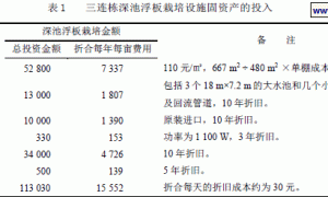 深池浮板栽培蔬菜技术及其应用