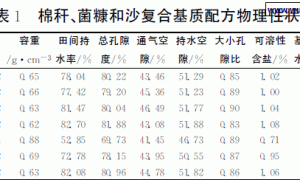 棉花秸秆为蔬菜栽培基质的可行性研究