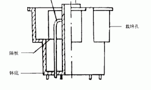 花卉柱式无土栽培
