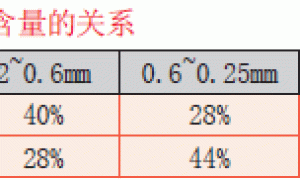 基质的性质及其对花卉穴盘育苗的影响