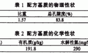 基质用量对黄瓜生长发育的影响