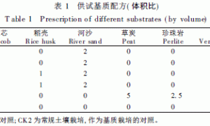复合基质在大棚番茄无土栽培上的应用研究