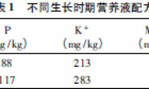 不同配方基质对草莓生长和产量的影响