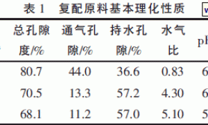 醋糟混配基质对水果型黄瓜生长和产量的影响