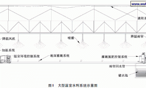 温室灌溉技术的发展