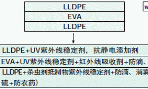 浅谈温室薄膜在现代农业中的发展与地位