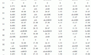 金边瑞香无土栽培基质配方的研究