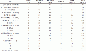 高粱壳栽培双孢菇的研究