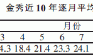 金秀大瑶山桑杆食用菌周年栽培技术