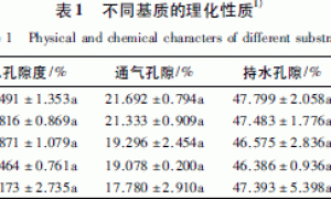 椰糠作为栽培基质对岩生报春盆花生长发育的影响