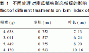 观赏南瓜有机生态型栽培基质配方的筛选