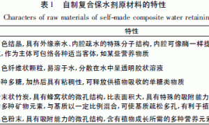 添加复合保水剂对无土栽培基质保水性能的影响