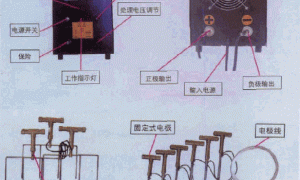 温室土壤消毒新装备——土壤连作障碍电处理机