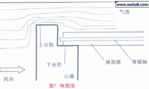 日光温室保温被侧活动边固定技术