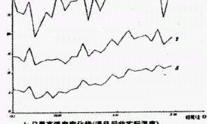 寒区温室有机生态型无土栽培渗灌及综合配套技术